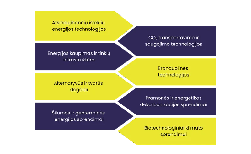 Pagrindinės švariųjų technologijų kryptys