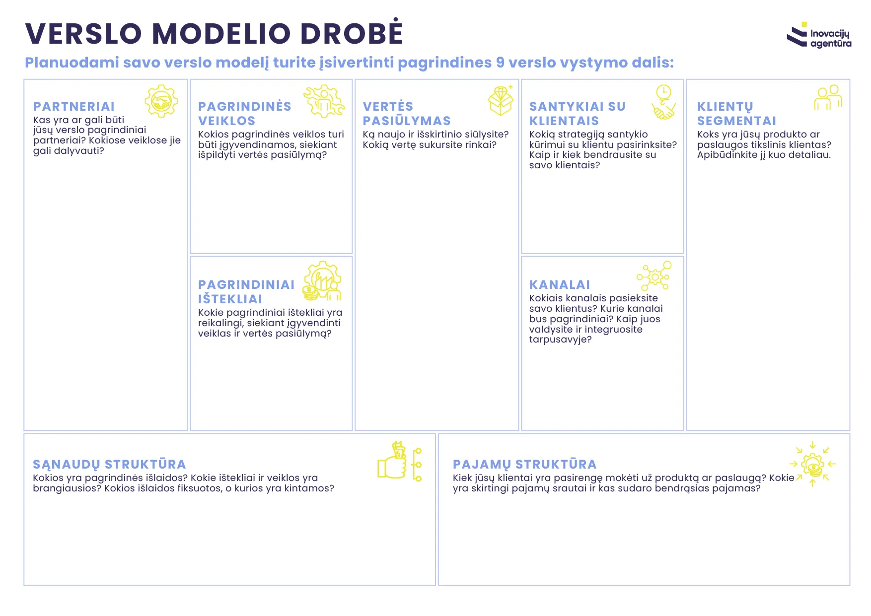 Verslo modelio drobė
